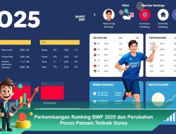 Perkembangan Ranking BWF 2025 dan Perubahan Posisi Pemain Terbaik Dunia